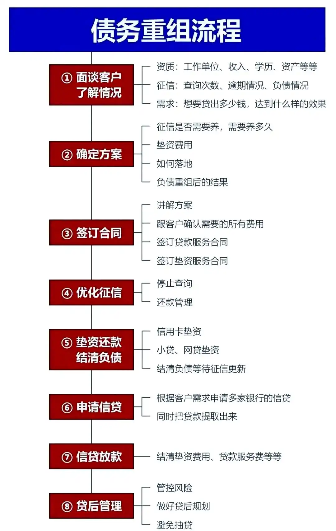 在海林，中小企业也可以债务重组吗？